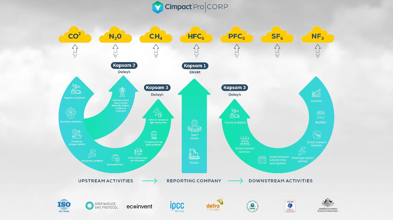 CimpactPro CORP Genel Bakış